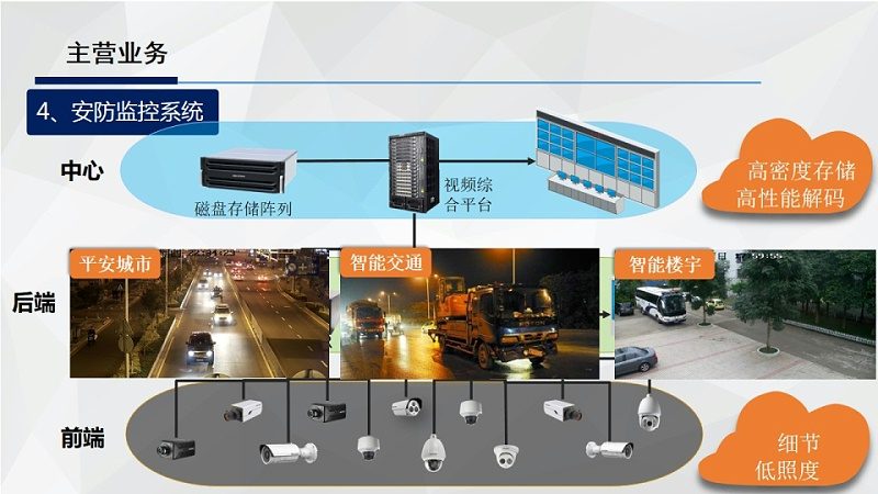 小区出入口停车系统：规格参数背后的技术解读**