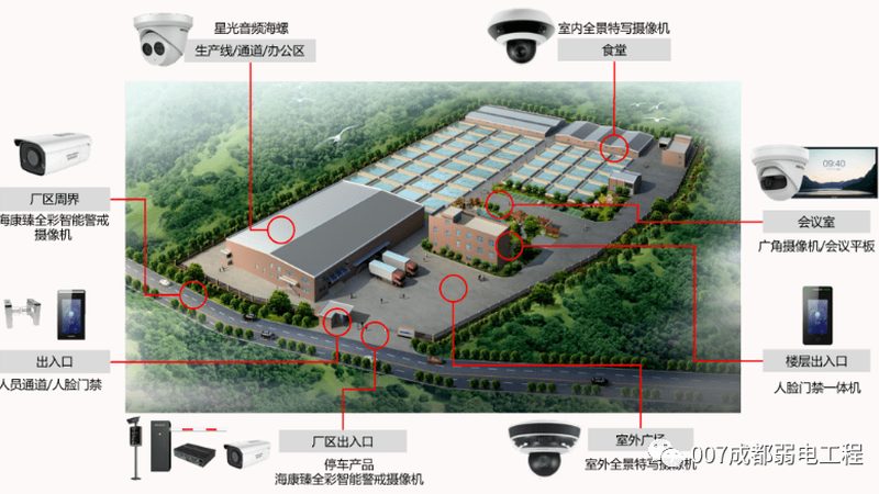 安防监控存储卡怎么选