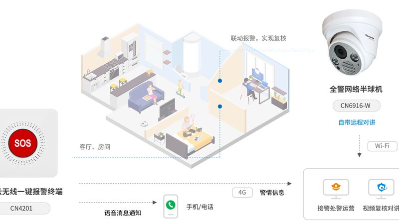 安防工程资质与电子智能化资质：有何区别？**